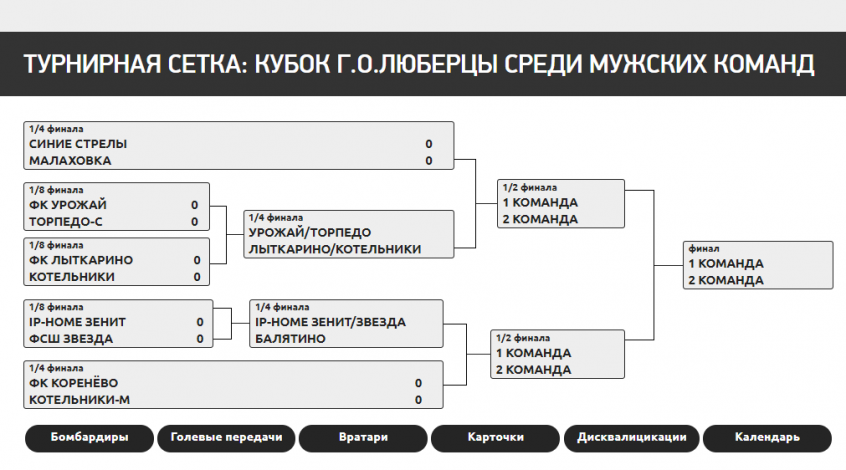 Состоялась жеребьёвка Кубка городского округа Люберцы среди мужских команд